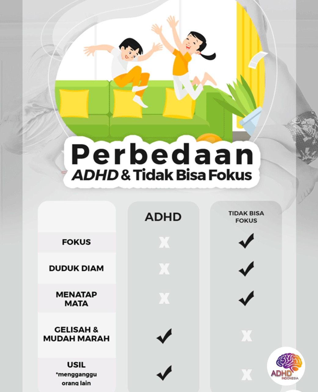 Apa Itu ADHD? Panduan Edukasi untuk Orang Tua di Kota Kendari