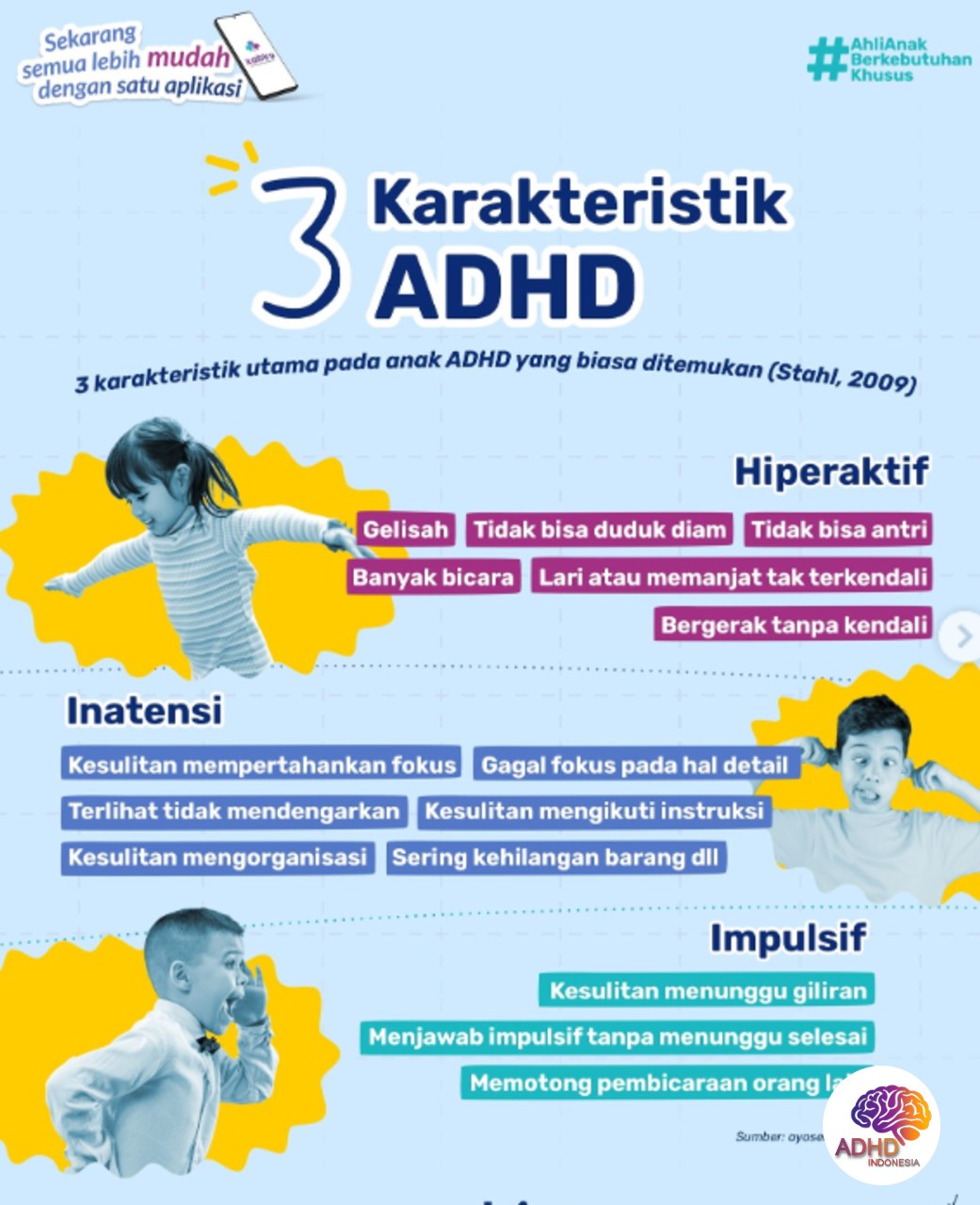 Jenis-Jenis ADHD dan Karakteristik Anak di Kota Kendari