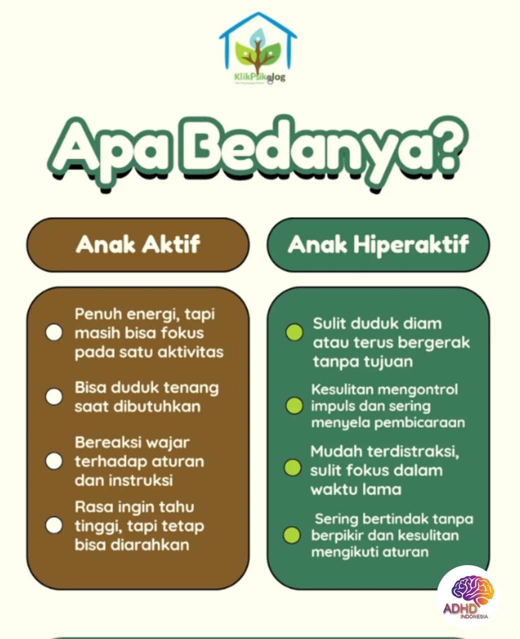 Perbedaan Anak Aktif dan ADHD yang Perlu Dipahami di Kota Kendari